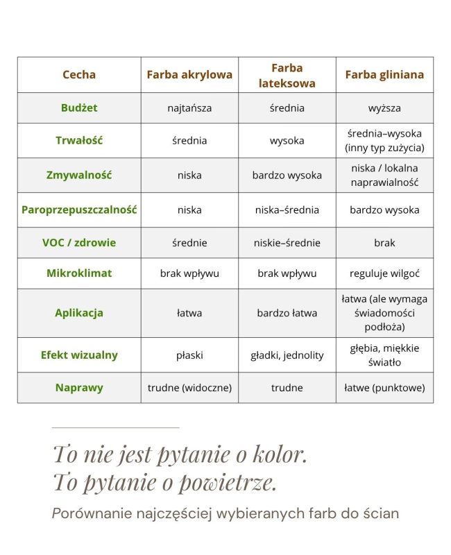 porownanie farb do malowaia scian