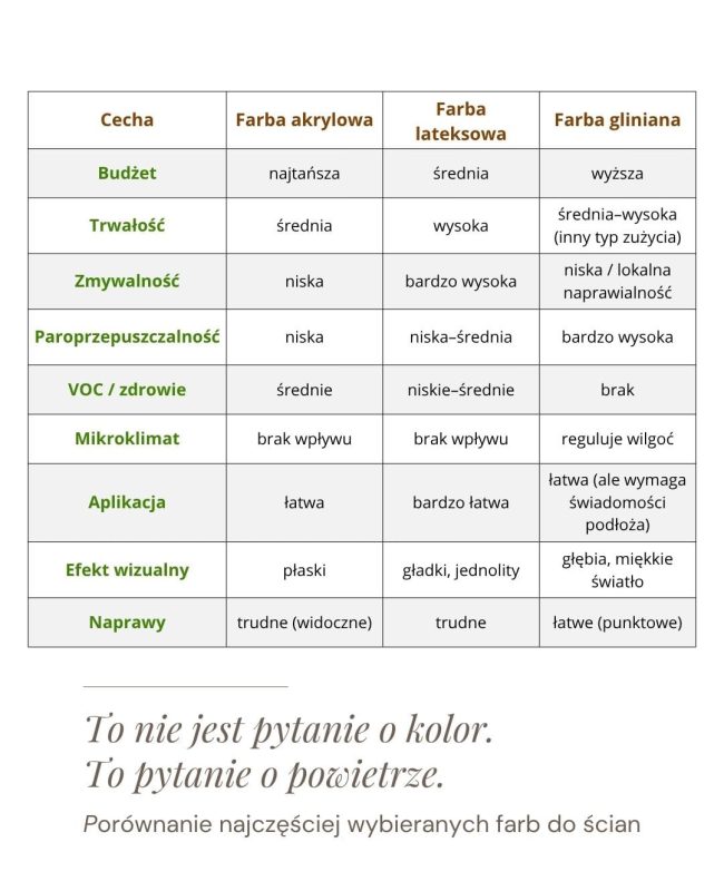 porownanie farb do malowaia scian
