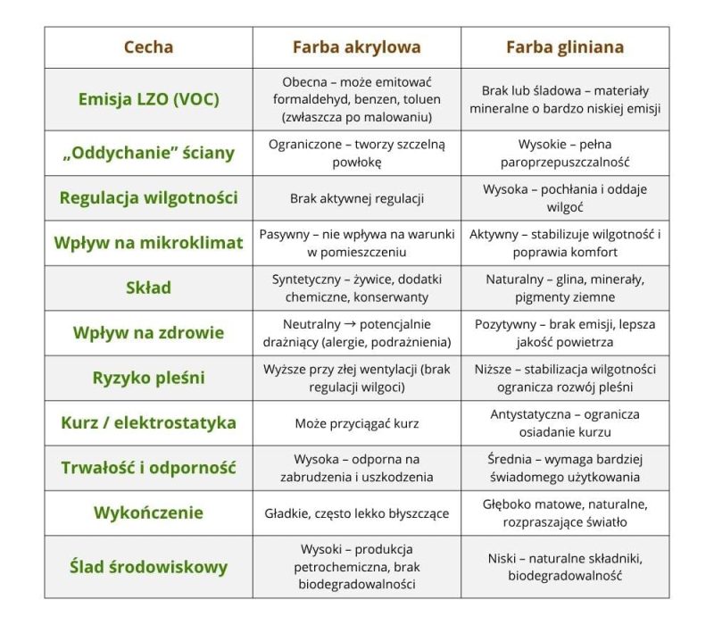 porownanie farb akrylowa vs gliniana